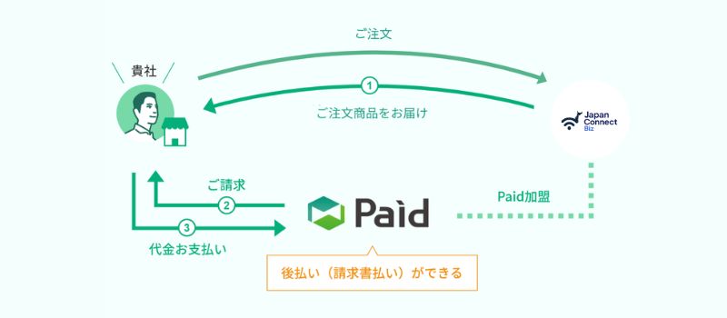 Paid決済の仕組み・利用イメージ
